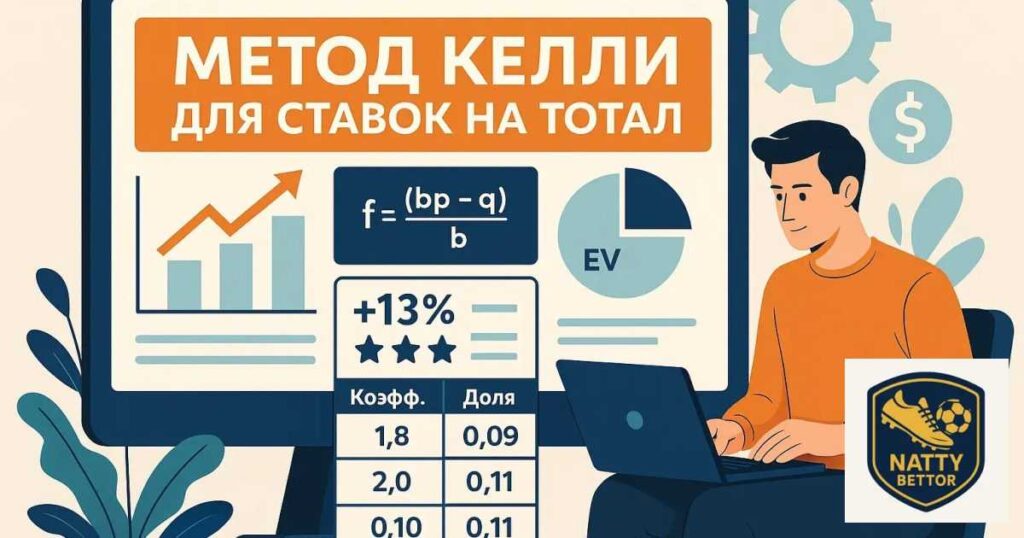 Аналитик за ноутбуком рассчитывает метод Келли для ставок на футбол, графики ROI и управление банком